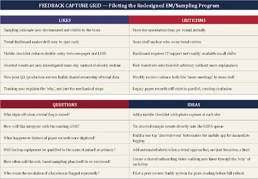 Feedback capture grid for piloting the redesigned EM/sampling program
