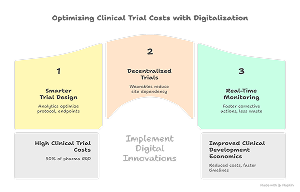 DigitalClinical_Trials_and_Cost_Optimization