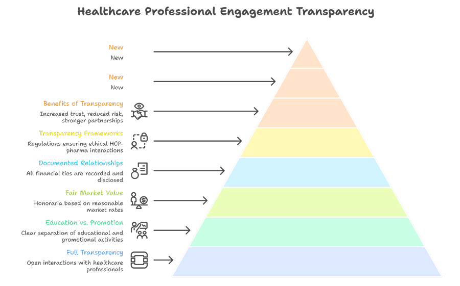 Healthcare_Professional_Engagement_Transparency