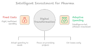 Intelligent_Investment_for_Pharma