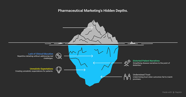 pharmaceutical_marketing_failing_hcps_patients