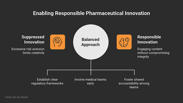 pharmaceutical_marketing_failing_hcps_patients