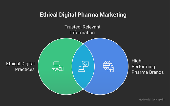 ethical_pharmaceutical_marketing_practices