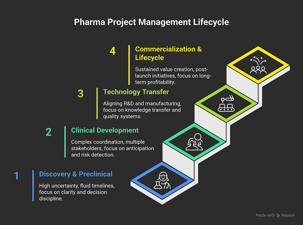 project_management_in_pharmaceutical_industry